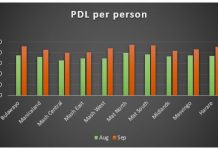 PDL per person 1