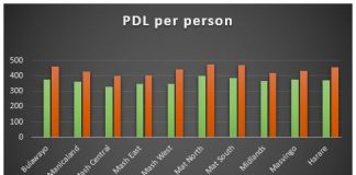 PDL per person 1