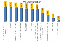 monthly