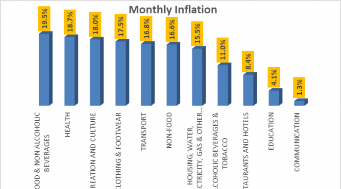 monthly