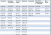 ZSE indices