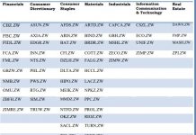 ZSE indices