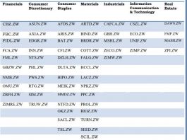 ZSE indices