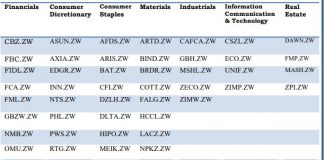 ZSE indices