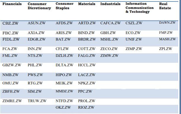 ZSE indices