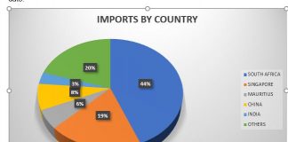 Trade Imports