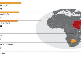 Zim corruption rank still high at 158: Transparency International CORRU