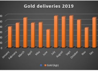 Gold