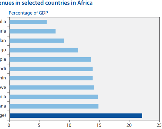 Zim in severe crisis, economy to contract says UN UN STORY