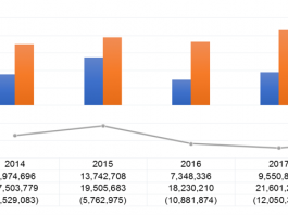 Zimtrade to sign horticulture agreement with Agro-Marketing Trade Authority of Namibia Namibia