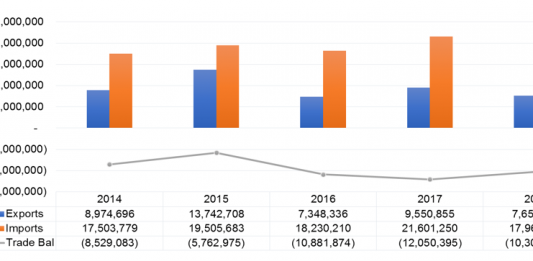 Zimtrade to sign horticulture agreement with Agro-Marketing Trade Authority of Namibia Namibia