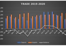 Trade deficit april