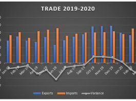 Trade deficit april