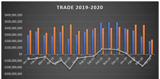 Trade deficit april