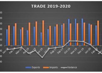 Trade deficit april