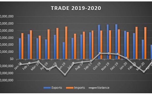 Trade deficit april
