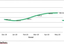 Year on Year inflation