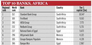 Top 10 Africa reference