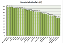 Demat