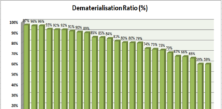 Demat