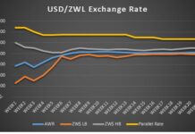 USD auction