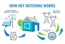 Net metering graphic