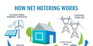 Net metering graphic