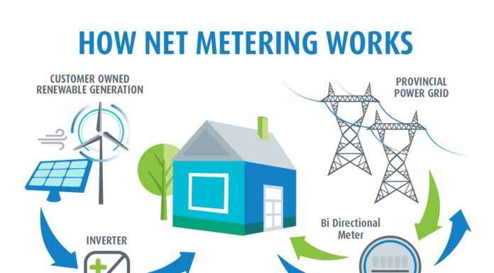 Net metering graphic