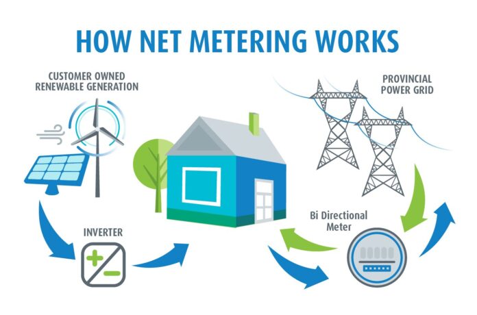 Net metering graphic