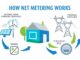 Net metering graphic