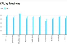 TCPL provinces