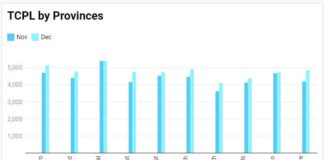 TCPL provinces