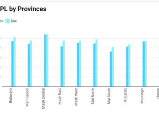 TCPL provinces