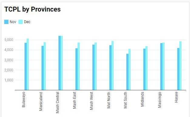 TCPL provinces