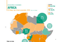 wir2020 Africa graph