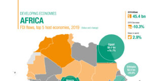 wir2020 Africa graph