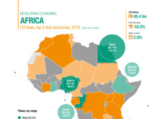 wir2020 Africa graph