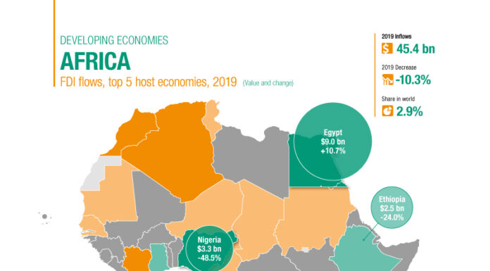 wir2020 Africa graph