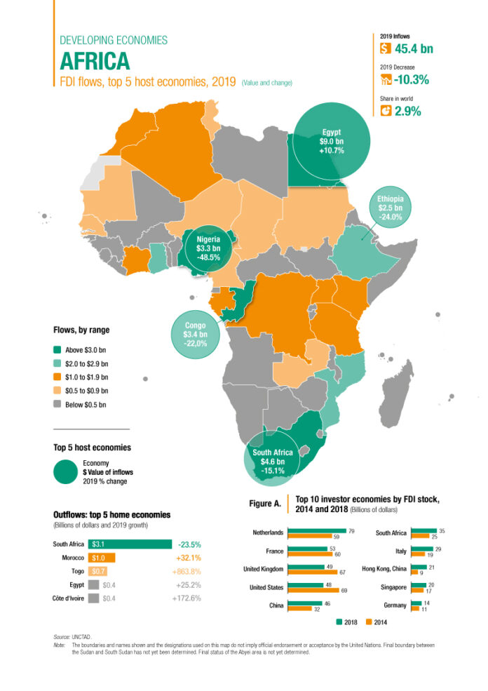 wir2020 Africa graph