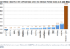 Inflation Table