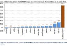 Inflation Table