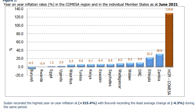 Inflation Table