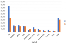 Trade data 1024x620 1