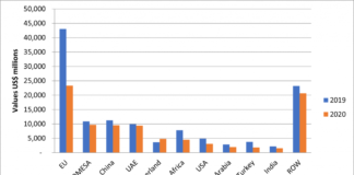 Trade data 1024x620 1