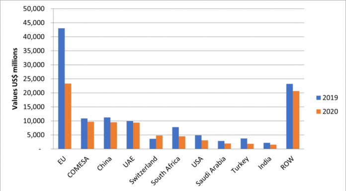 Trade data 1024x620 1