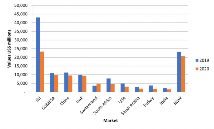 Trade data 1024x620 1