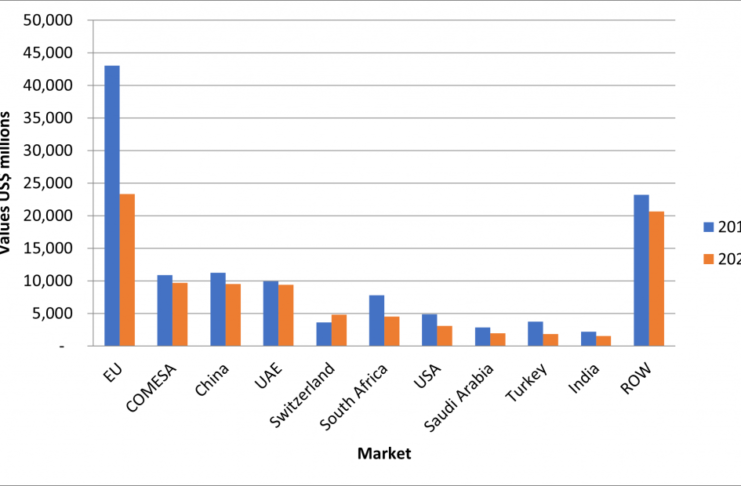 Trade data 1024x620 1