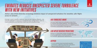 Emirates reduces unexpected severe turbulence with new initiatives unnamed (3)