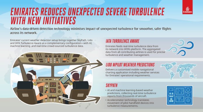 Emirates reduces unexpected severe turbulence with new initiatives unnamed (3)